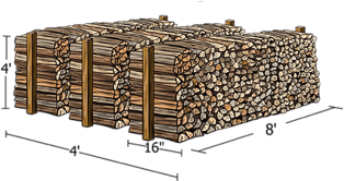 Bush cord diagram — 4 feet wide, 4 feet tall, 8 feet long