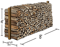 Stove cord diagram — 12 inches wide, 4 feet tall, 8 feet long